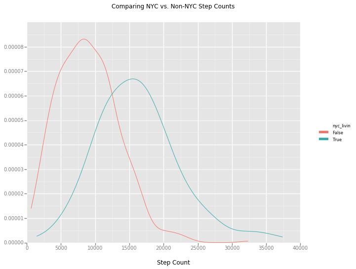 nyc_step_compare_plot.png nyc_step_compare_plot.png