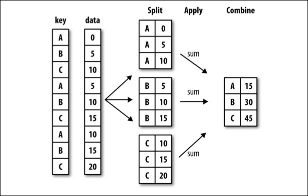 split-apply-combine.jpg