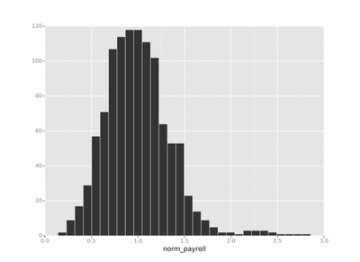 norm-payroll.png norm-payroll.png