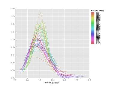 norm-payroll-by-year.png