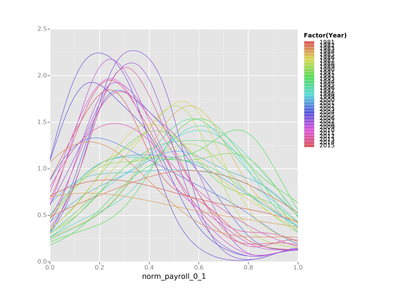 scaled-payroll-by-year.png