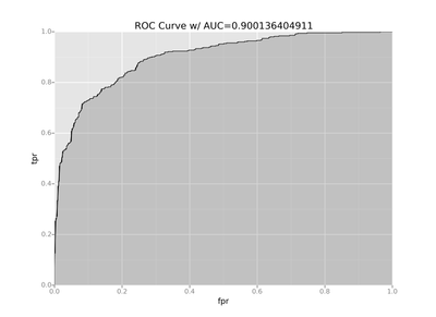 roc-with-auc-python.png