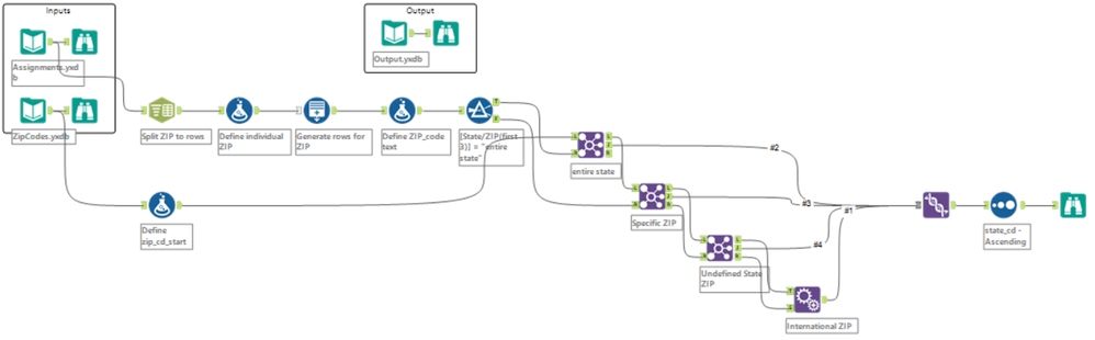 Alteryx_challenge_245_KU.png