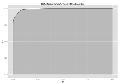roc-with-auc-r.png