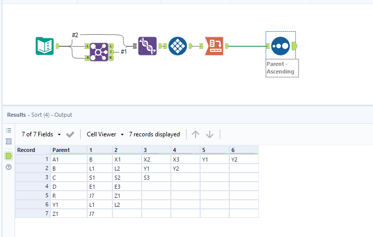 Hierarchy / Iterations - Alteryx Community