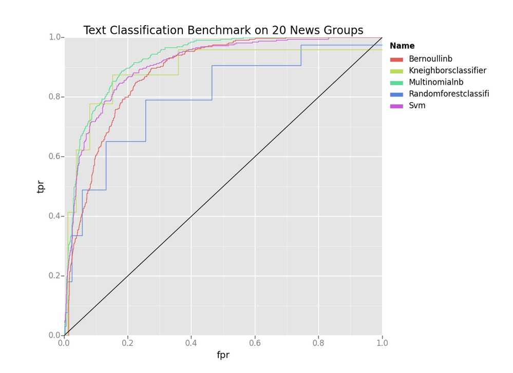 20newsgroups-benchmark.png