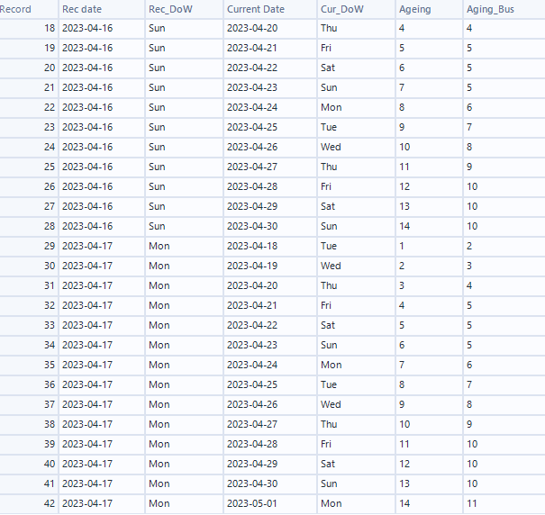 Solved: Calculating Aging (only business days) - Alteryx Community