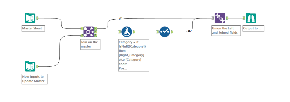 Solved: Index/Match/Match help - Alteryx Community