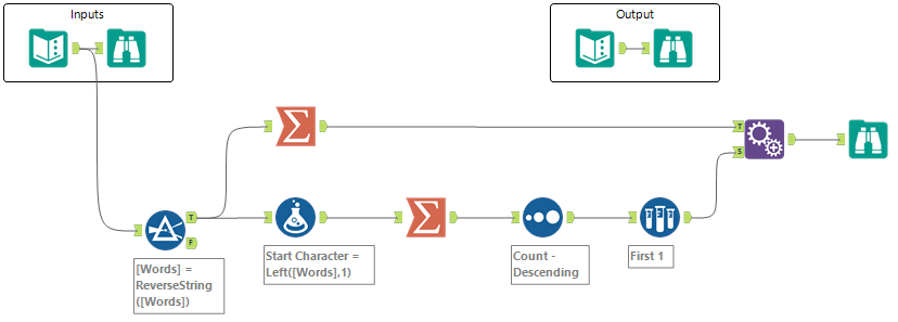 Alteryx_challenge_257_KU.png