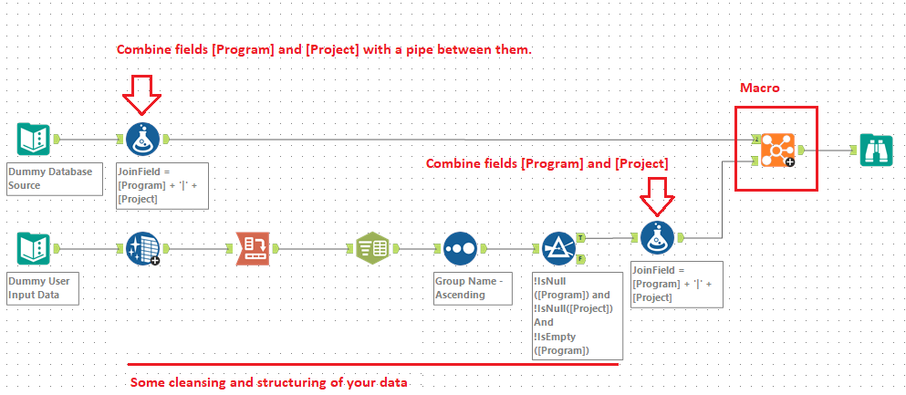 Main Data Workflow