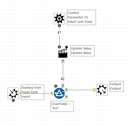 Macro Workflow