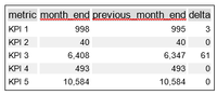 Alteryx Report 2.PNG