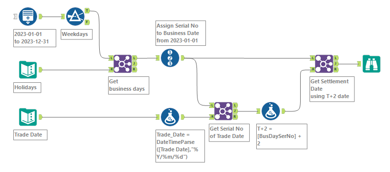 Settlement Calculation if there are consecutive da... - Alteryx Community