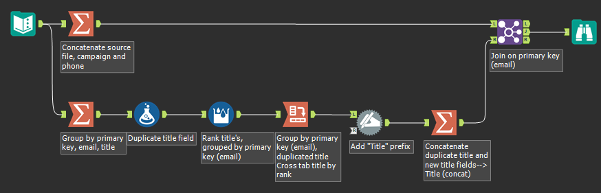 Solved Summarizing Data From Multiple Sources Down To A S Alteryx Community 5709