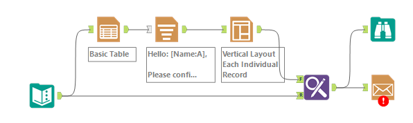 Solved: Sending multiple emails to multiple people grouped... - Alteryx ...