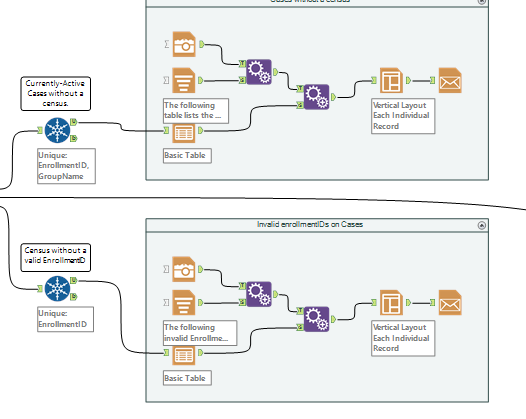 Two lanes of my workflow. I want the emails within the containers to only be sent if the lane contains 1 or more records.