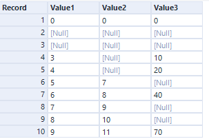 Initial data