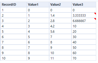 Interpolated Data