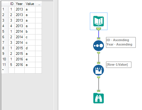 Input and overview