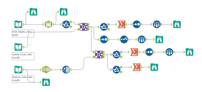 flights workflow.png