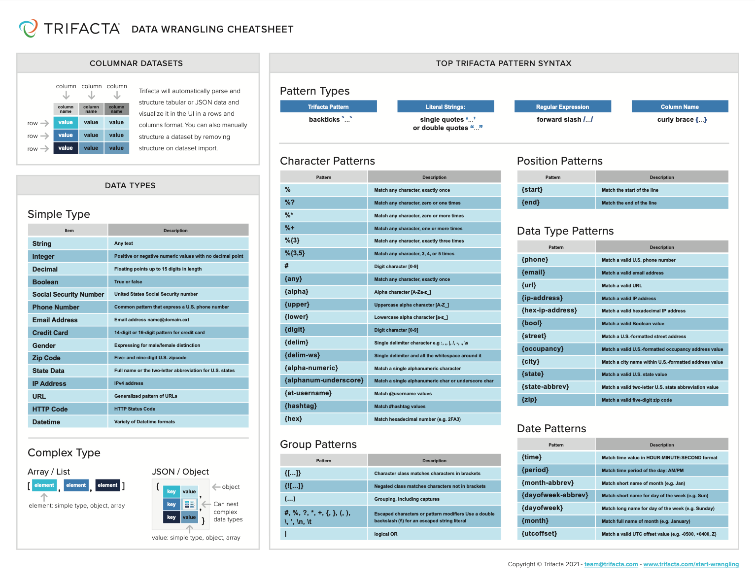 Data Wrangling in Designer Cloud, Trifacta Classic - Alteryx Community