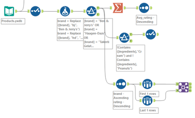 Ice Cream Workflow.png