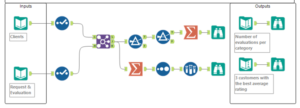 2023-06-14 10_42_54-Alteryx Designer x64 - challenge_288_JoeYao.yxmd_.png