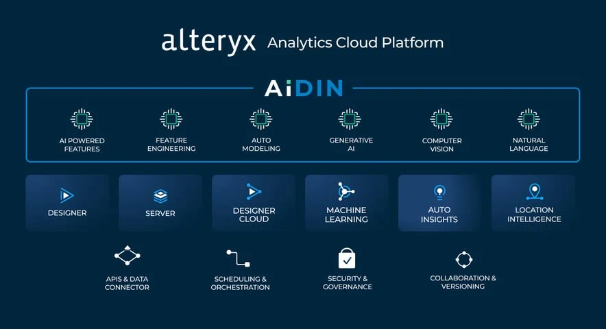 New Alteryx Analytics Cloud Platform Features Ma Alteryx Community 6631