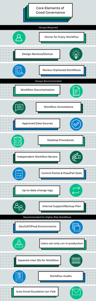 Good Governance Infographic V2 (800 × 2500 px) (1) (1).png