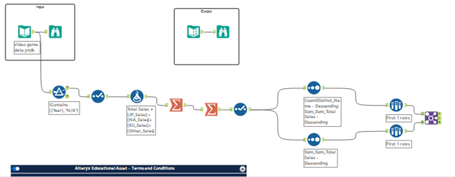 Challenge #377: Video Game Sales Insights - Alteryx Community