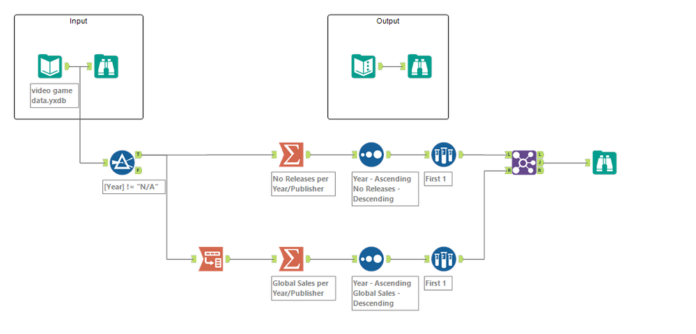 alteryx weekly challenge 6 29.png