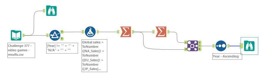 challenge 377 - alteryx flow.jpg