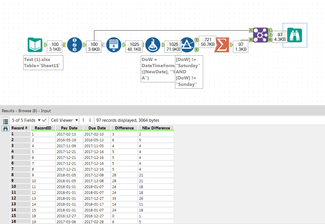 Oracle Query To Find Difference Between Two Dates In Hours And Minutes