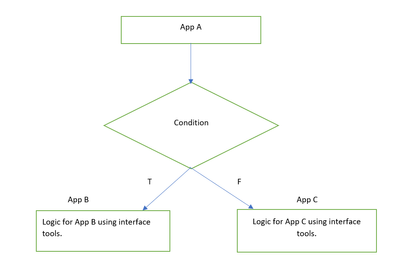 App Flow .png