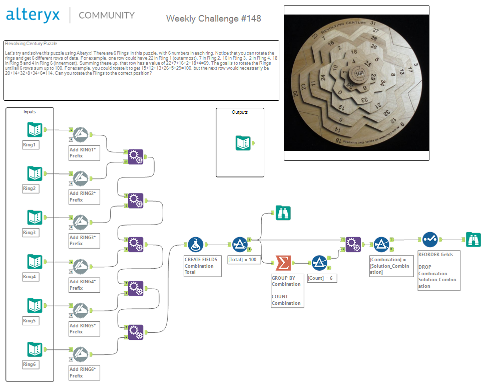 Alteryx Weekly Challenge 148.PNG