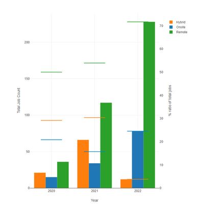 challenge 333 - bar graph.jpg