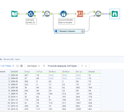 Tabulating Flu Data.png