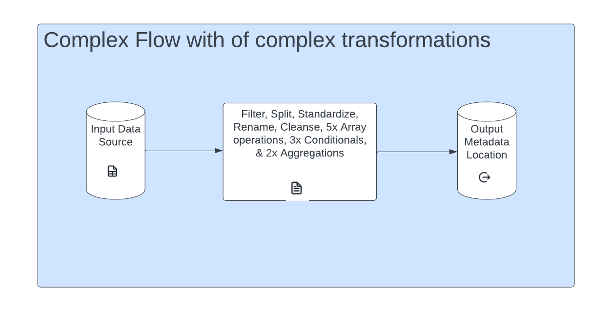 Optimizing Fantasy Football (Soccer) Using Alteryx - Alteryx Community