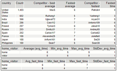 results_jd.PNG