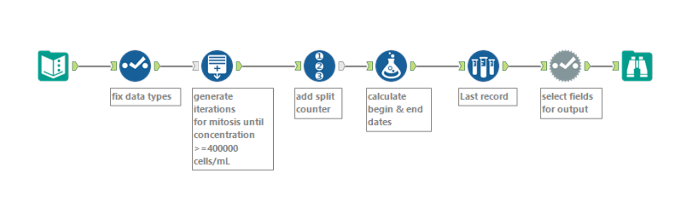 Challenge #108: HeLa Cell Multiplication - Alteryx Community