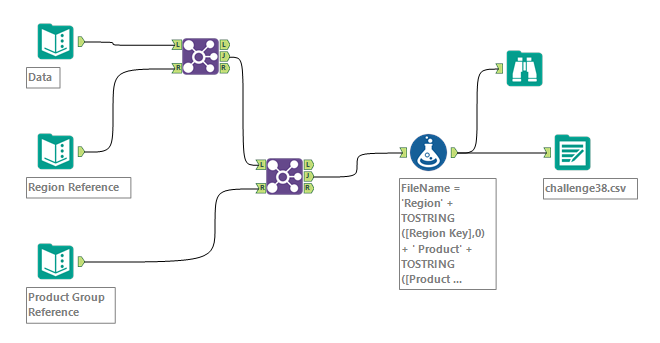 Challenge #38: Data Blending for Batch Output - Alteryx Community