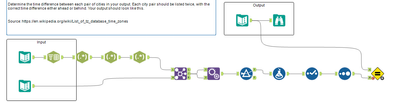 2023-08-01 14_34_24-Alteryx Designer x64 - challenge_368_start_file.yxmd.png