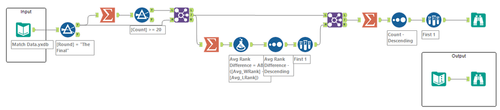Solution for challenge # 384