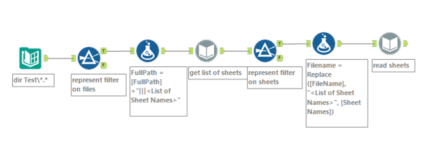 Indicate a Generic Sheet Name in the Formula Tool - Alteryx Community