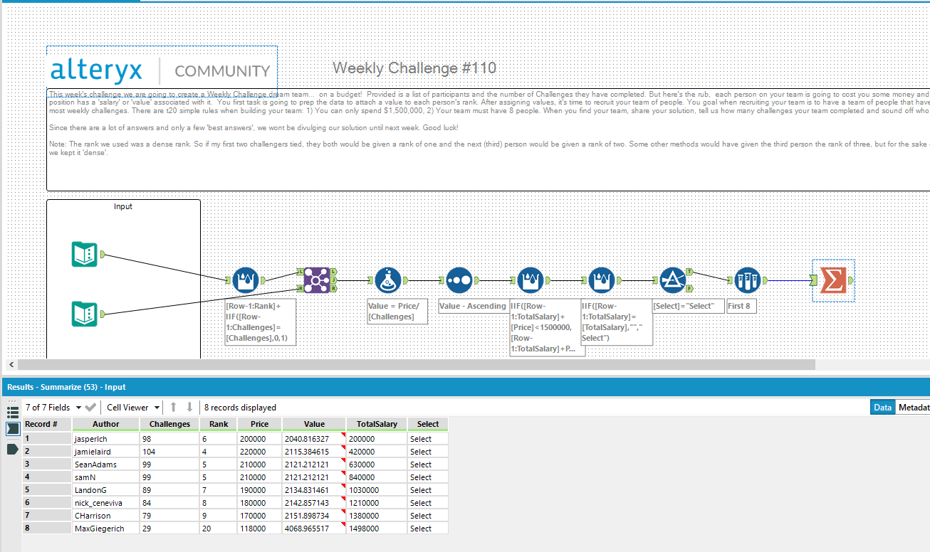 Optimizing Fantasy Football (Soccer) Using Alteryx - Alteryx Community