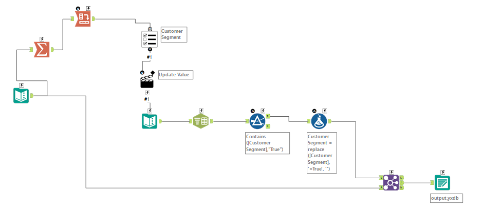 Solved: PadLeft / PadRight not working - Alteryx Community