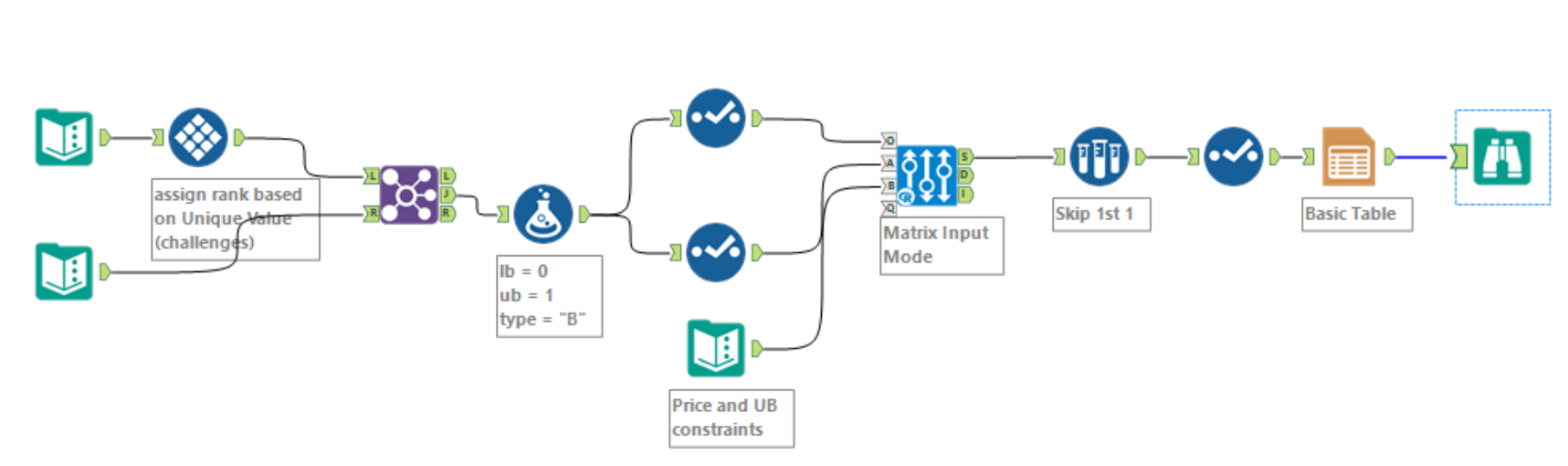 Optimizing Fantasy Football (Soccer) Using Alteryx - Alteryx Community