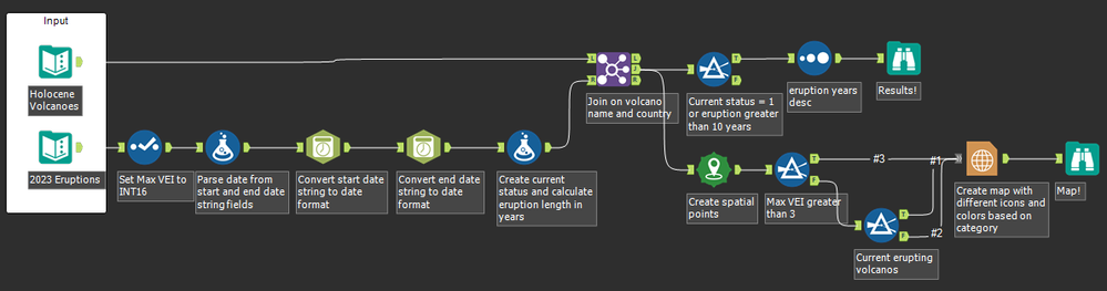 Volcano Workflow.png