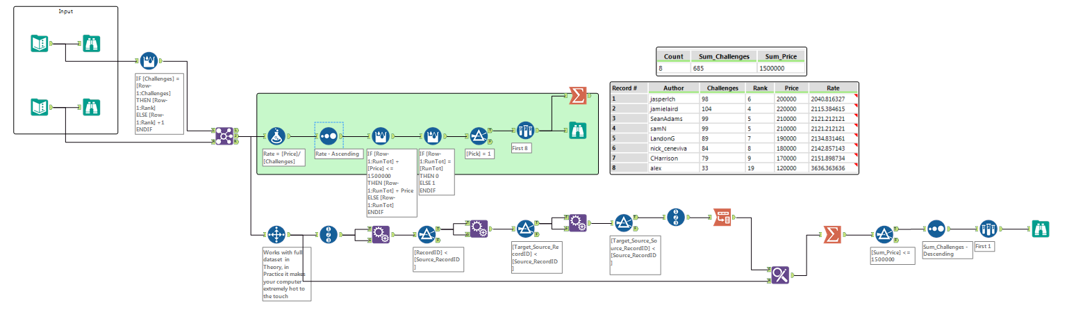 Optimizing Fantasy Football (Soccer) Using Alteryx - Alteryx Community