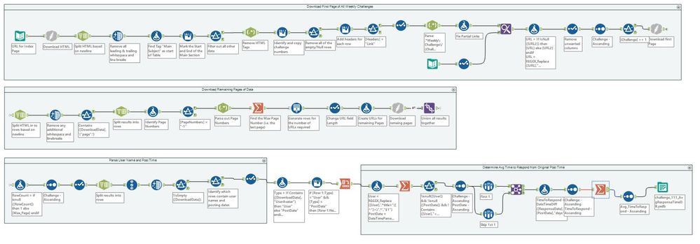 Borrowed from LordNeilLord Community Data retrieval workflow...